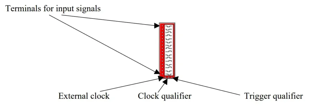 16-channel logic analyzer displays a circuit's output as a waveform diagram
