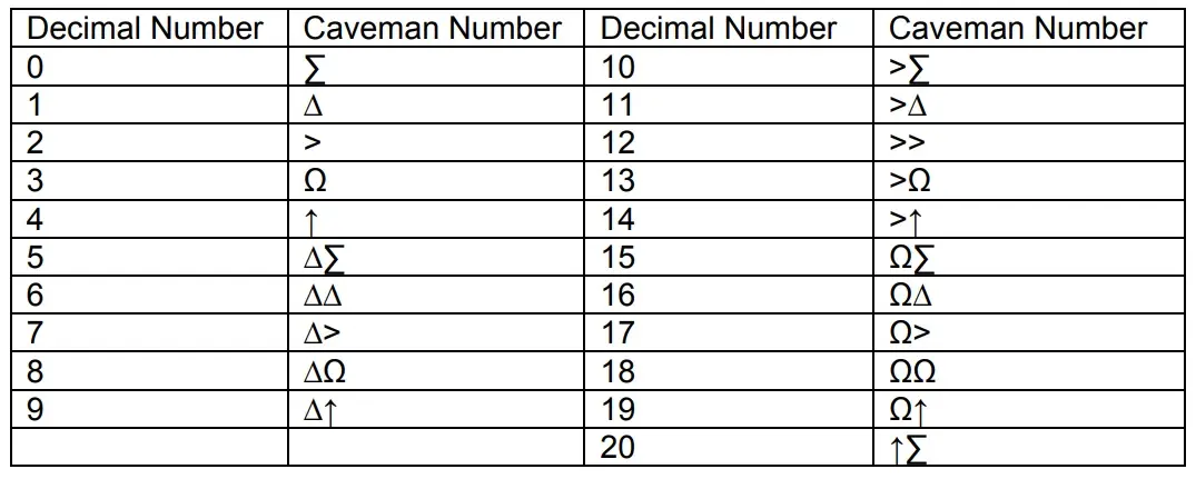 Caveman-Number-System