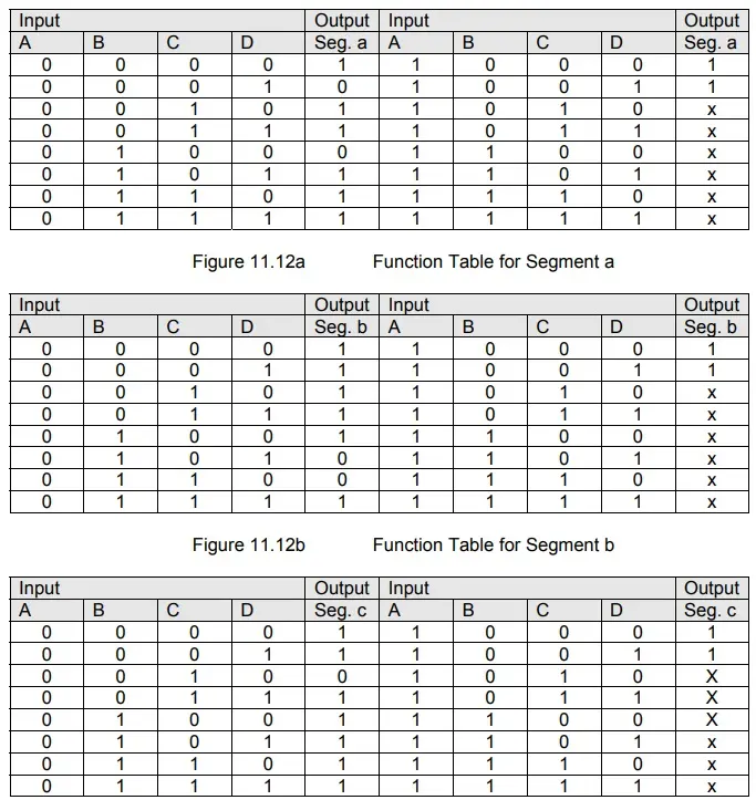 Function Table for Segment c 