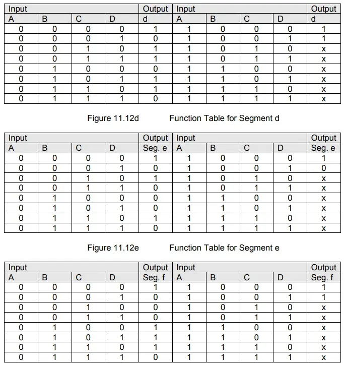 Function Table for Segment f