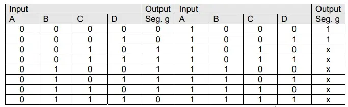 Function Table for Segment g