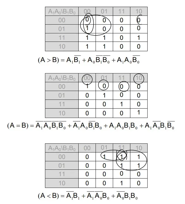 Simplified-Boolean-expressions-for-the-AB-AB-and-AB-outputs